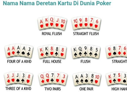 Judi Poker Online Dan Mengenal Jenis-jenis Kartu Yang Bisa Menang